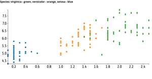 Reusable Scatter Plot