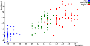Fork of Reusable _scatter_Plot