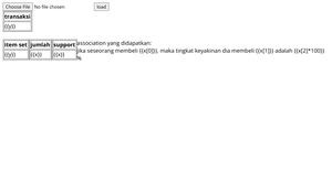 Association Rule