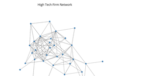 [A8] High Tech Firm Network (Force-Directed Node-Link Diagram)