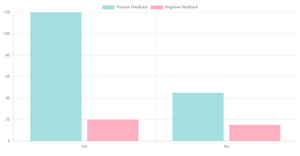 Activity-6 Q2.3