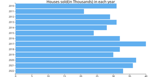 Bar chart ICE 6
