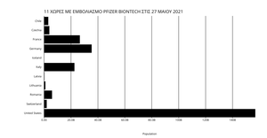 DATA COVID 27 MAY 2021