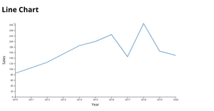 Fork of  Line chart