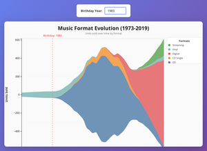 music streaming (Matthias)