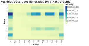 Rect Chart Residuos decultivos generados