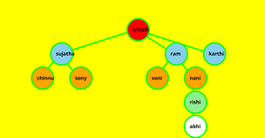 Family Tree (