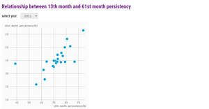scatter plot transition