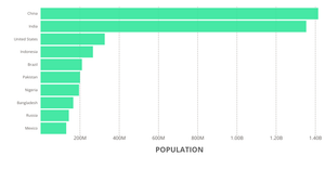 EXPLORING BAR CHART v3