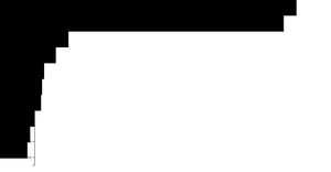 Making a Bar Chart