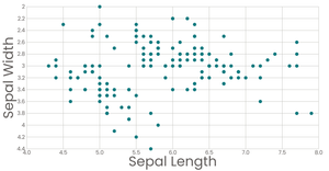 Fork of Stylized Bar Chart