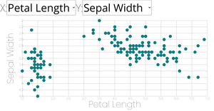 Dynamic Axis Scatter Plot