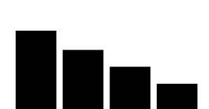 Pseudo bar chart