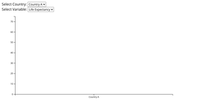 Fork of Line chart with multiple dropdowns