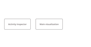 Process Change Visualization