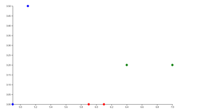 Fork of Activity_6_Task3.1