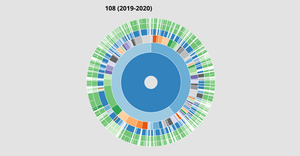 108 (2019-2020) 學年度大專校院僑生人數