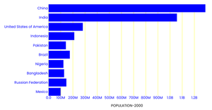 ACTIVITY 6_population