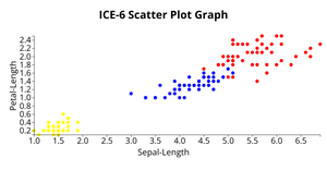 ICE-6 Scatter Plot Graph
