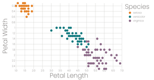 Scatter Plot with Color Legend
