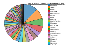 Activity 7 Tutorial 1 - Question 1