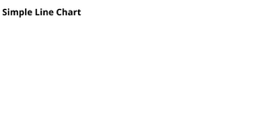 Line Chart with D3.js