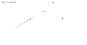 KMeans clustering