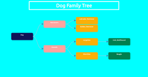 Family Tree of a Dog