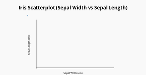 Activity_7 scatter plot