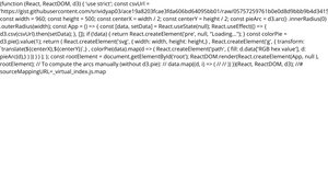 Rendering Data with React & D3
