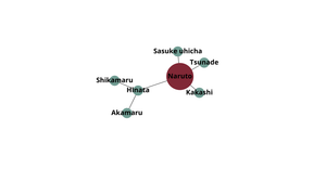 Fork of Naruto Network Graph