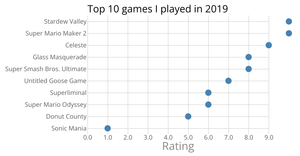 CPSC 436V Week 3 - Scatterplot