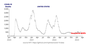 COVID-19 Deaths in US (NYT data) Reusable D3 Scatter Plot Framework Animated