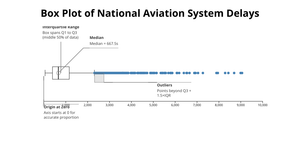 Assignment 10: Fixed A3 box plot