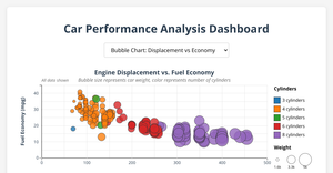 Fork of interactive Bubble chart - Engine