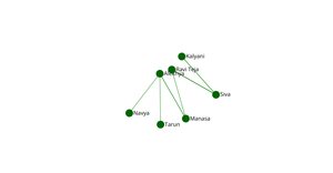 Social Network graph - Manasa