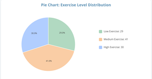 Fork of React & D3 Starter