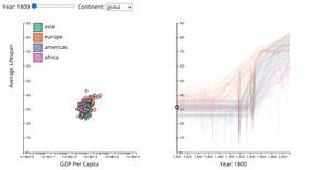 Fork of GapMinder (CP341 Style)