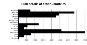 ICE-6 Bar Charts