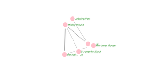 ICE-8 Mickey mouse network tree