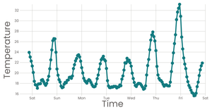 Stylized Line Chart