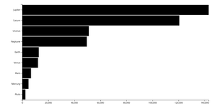 D3 Barchart