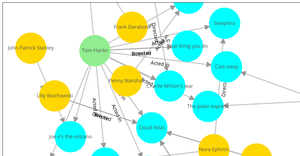 Knowledge Graph