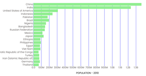 Activity 6_Task1_LikithaQ2