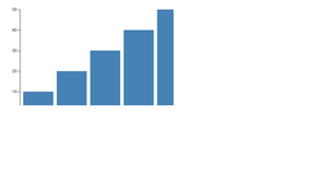 Bar Chart