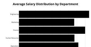 ICE-6-BALAJI/BARGRAPH