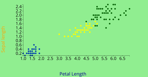 ICE6: Iris Dataset Scatter Plot