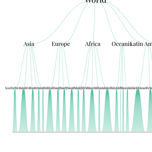 Fork of Fork of World Countries Tree