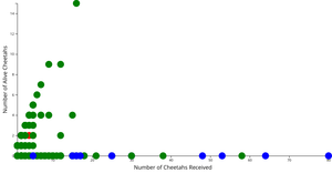 Fork of Scatter Plot Color Improved Francesca