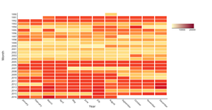 A7-Heat Map